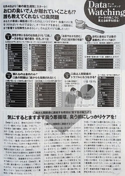 小学館発行　DIME　掲載記事写真