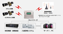 ネットワーク タイムサーバー ETS-204(V2) - 【 ハイビジョン