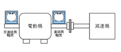 タービン・電動機設置時使用例