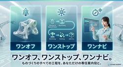 ワンストップ／一括依頼できるサービス体制