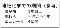 堆肥化までの期間