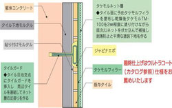 札幌外壁タイル落下防止　　