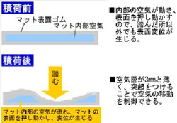 足・膝・腰に優しい階段マット　