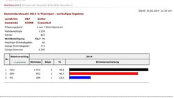 Bild: wahlen.thueringen.de