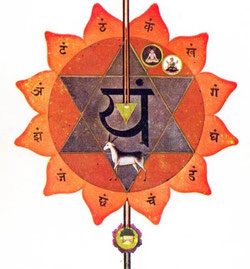 yoga a montdidier - ganesh- 