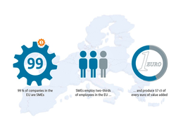 Expandeers supports the German Mittelstand with Expansion