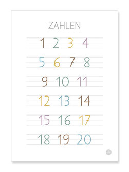 Zahlenposter