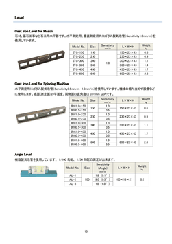 08 Level
