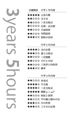 公立高校入試　数学単元　出題頻度