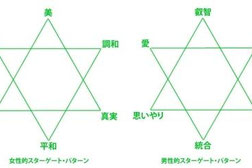 日常生活の秘密