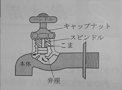 水が出ない　水漏れ　蛇口　修理