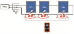 電流検査