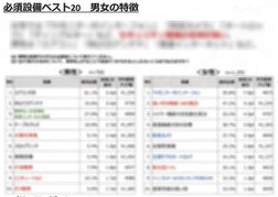 必須設備ベスト20　男女の特徴