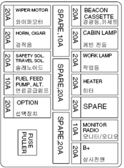 Hyundai Excavator R27Z-9 fuse box location and Relay