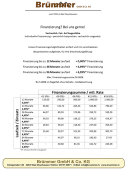 Brümmer Finanzierung