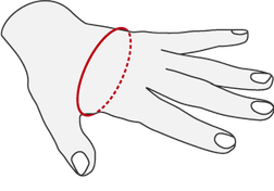 Umfang der Hand messen