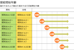 公務員定年６５歳に延長 光和精鉱ユニオン Kowa Union