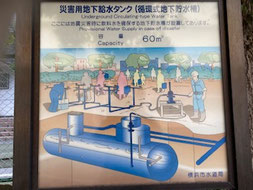 給水訓練③給水タンクの仕組み