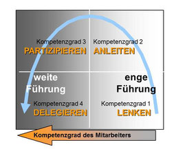 Gesicht, nachdenklich