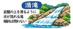 滑滝の説明イラスト