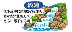 段瀑の説明イラスト
