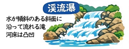 渓流瀑の説明イラスト