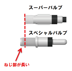 英式バルブ長さ比較