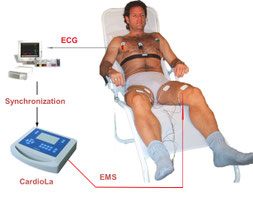 CardioRest - аппараты МКП 3-го поколения