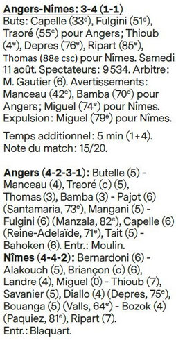 CLASSEMENT ÉTOILES FRANCE FOOTBALL DES CROCOS  2018-2019 Image