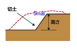 ②