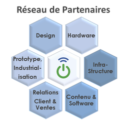 Partenaires Objets connectés