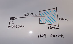投影条件　投射映像：80インチ