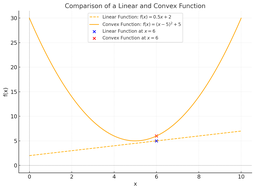 Convexity in Finance Simply Explained