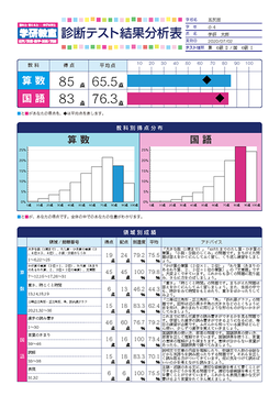 「学力診断テスト」の実施