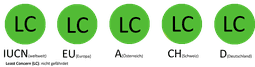 Schutzstatus des Tannenhähers gemäß der Roten Liste der Brutvögel des IUCN, EU, in Deutschland, Österreich und der Schweiz.