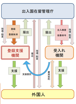 新しい外国人材受入れ制度の概要