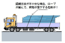 固縛が不十分な場合