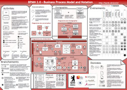 BPMN2.0 est un standard de modélisation de processus que nous recommandons pour la cartographie des processus