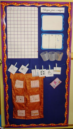 Affichage du rituel Chaque jour compte dans une classe ULIS : collection de bâtons, tableau des nombres et porte-monnaie du jour