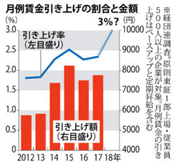 毎日新聞2018/1/17 クローズアップ2018