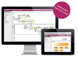 Le logiciel processus Signavio permet des modelisations de processus par flugrammes - logigrammes, avec le standard BPMN 2.0