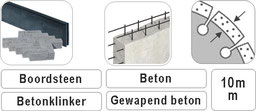 10mm laser gelast bloksegment voor wegenis beton boordsteen en betonklinkers