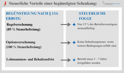 Steuerliche Vorteile Schenkung Familienstiftung Liechtenstein
