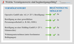 Begünstigung Vermögensverwerte Familienstiftung Liechtenstein