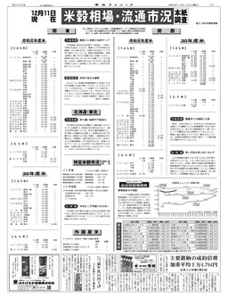 商経アドバイス6面　米穀相場情報