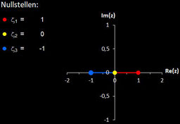 Nullstellen von f (z) = z^3-z