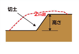 ②