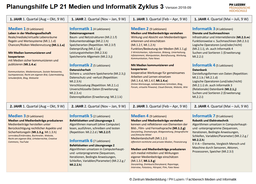 Planungshilfe Zyklus 3