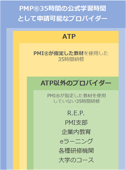 PMP®35時間公式研修として申請可能な教育機関 イメージ画像