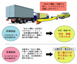 あおり運転